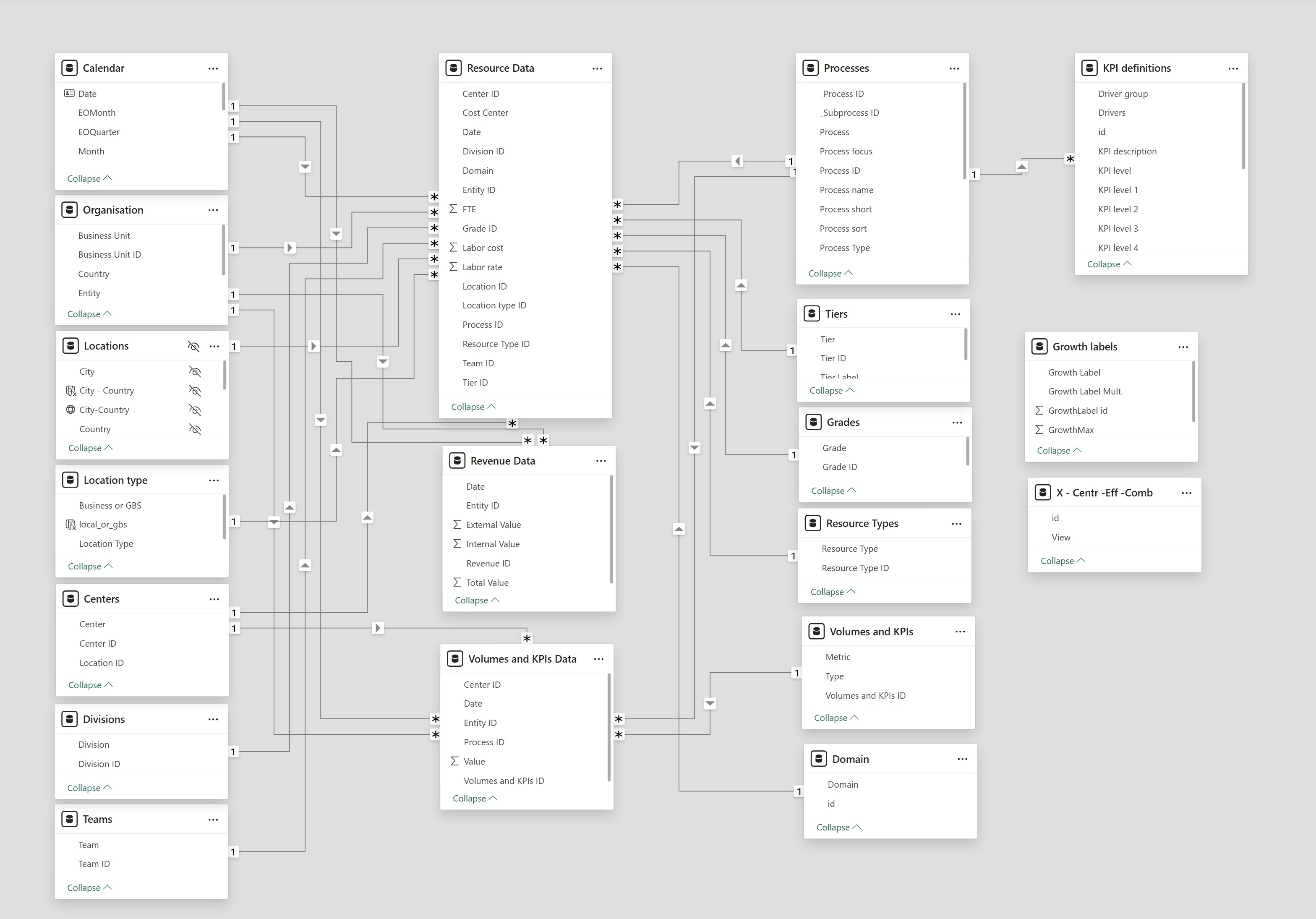 Data model screenshot