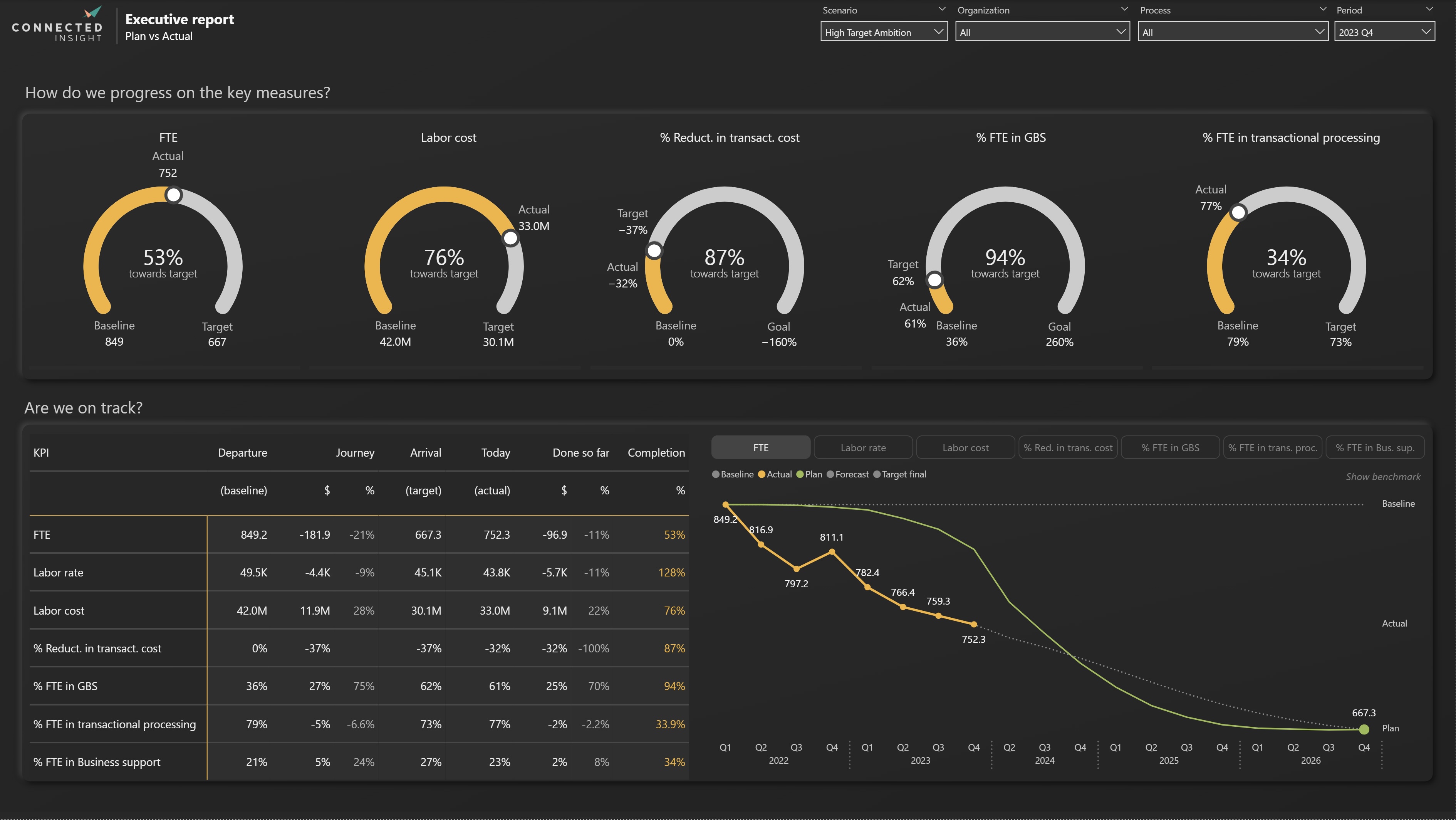 Target tracking screenshot
