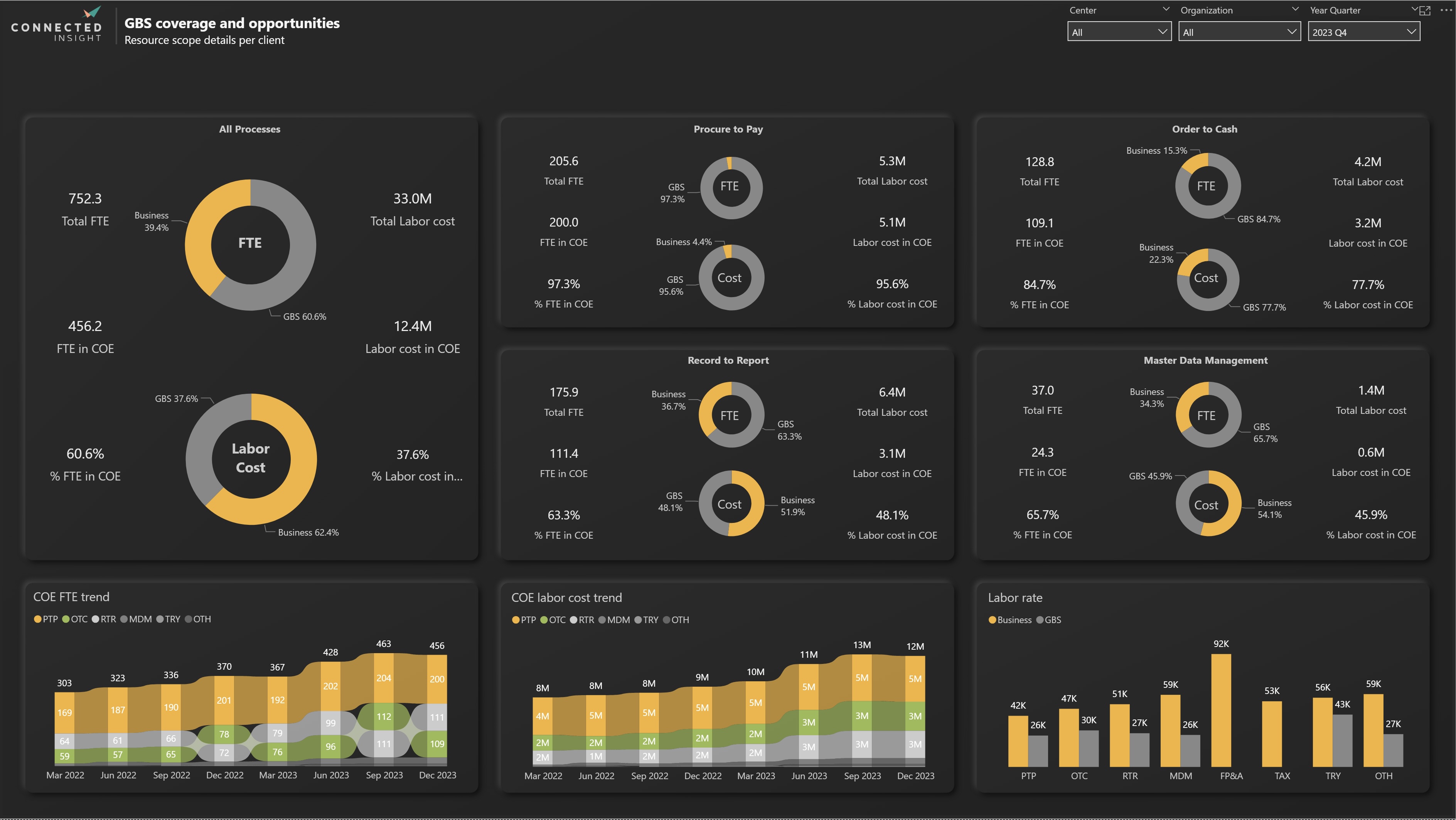 Shared Services & BPO screenshot