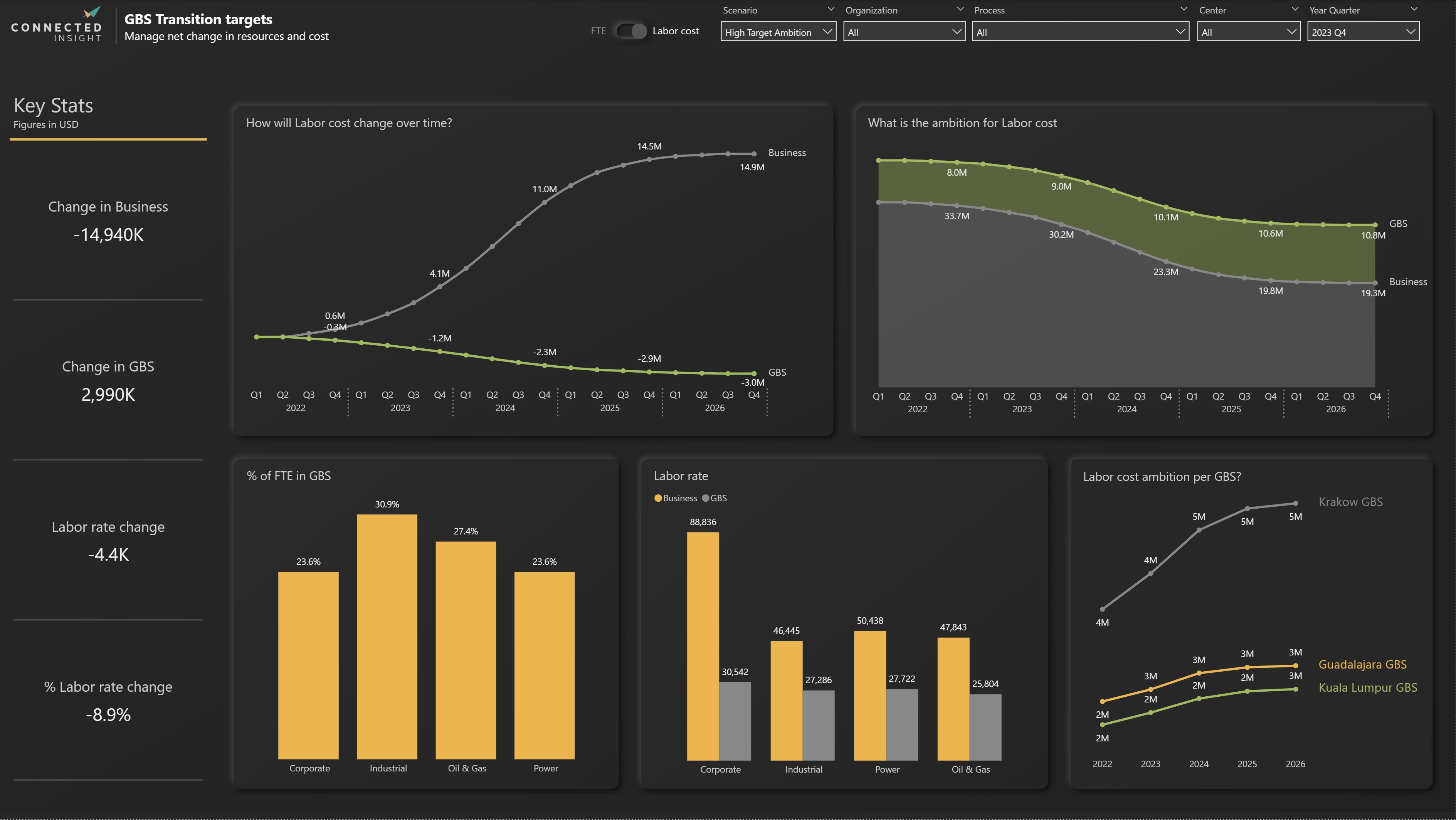 End-to-end visibility screenshot