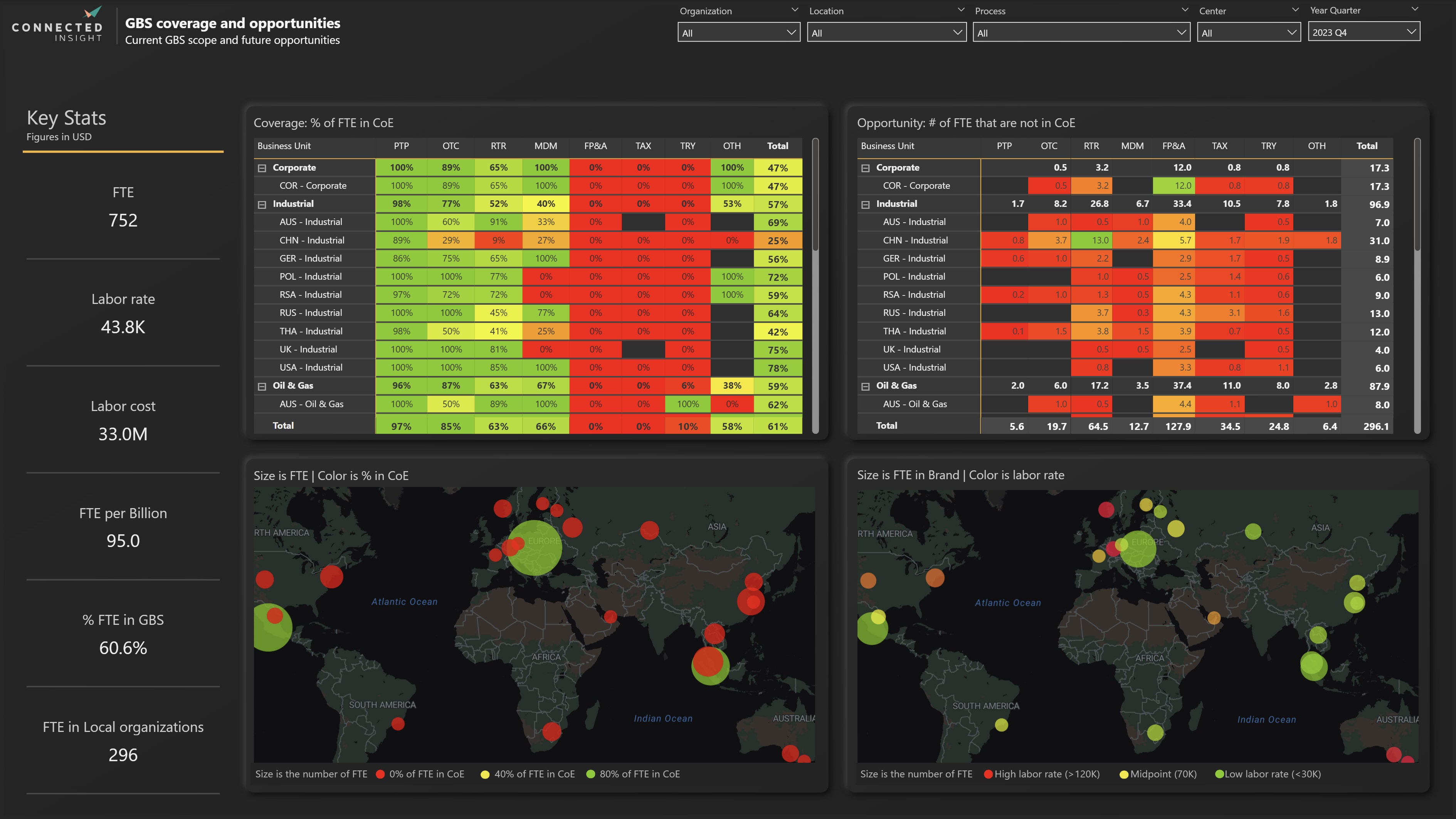Dashboard screenshot