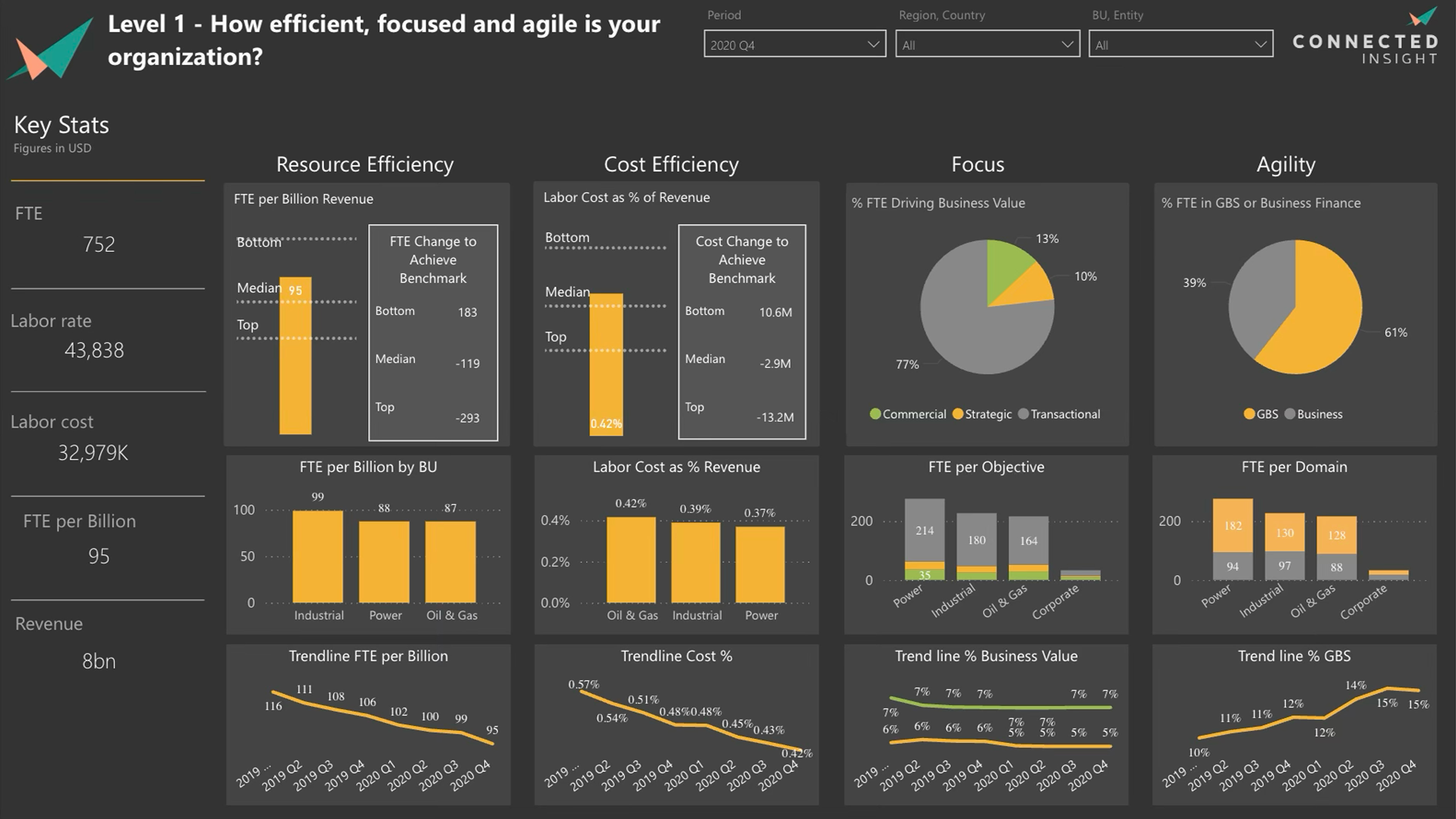 APQC benchmarking screenshot